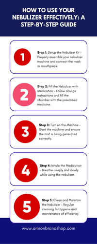 How to Use Your Nebulizer Effectively A Step-by-Step Guide.png