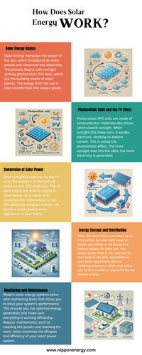 How Does Solar Energy Work.png