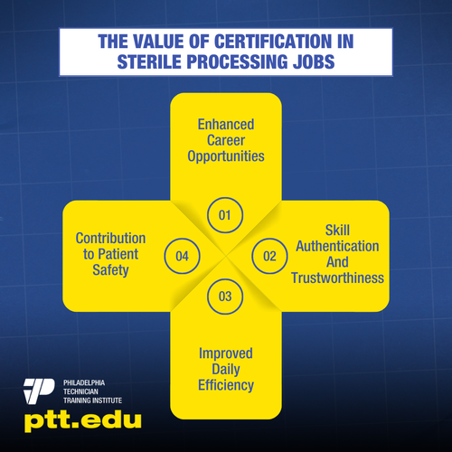The Value of Certification in Sterile Processing Jobs.png