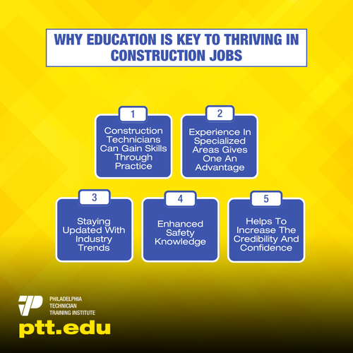 Why Education Is Key To Thriving In Construction Jobs.png