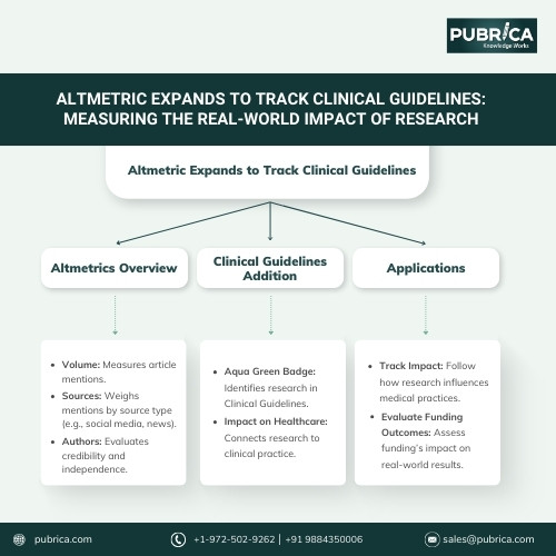 Altmetric Expands to Track Clinical Guidelines Measuring the Real World Impact of Research V2.jpg