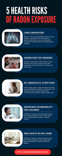 5 Health Risks of Radon Exposure.jpg