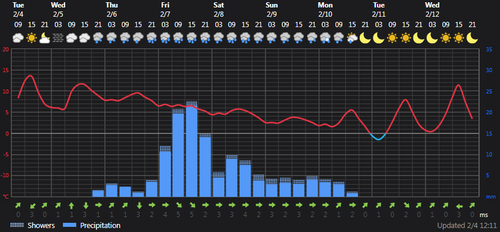 2025 02 04 14 14 33 Weather today Rasht, IR Foreca.com.png