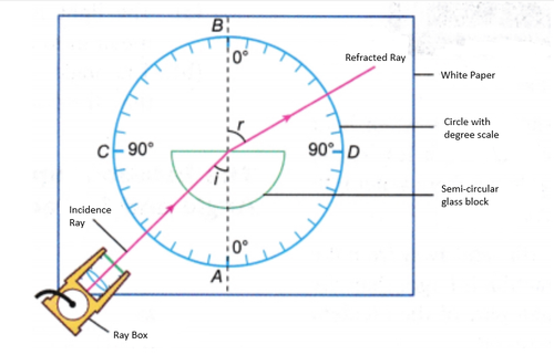 raybox diagram.png