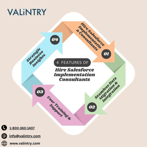 Hire Salesforce Implementation Consultants.jpg