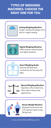 Types of Weighing Machines Choose the Right One for You.png
