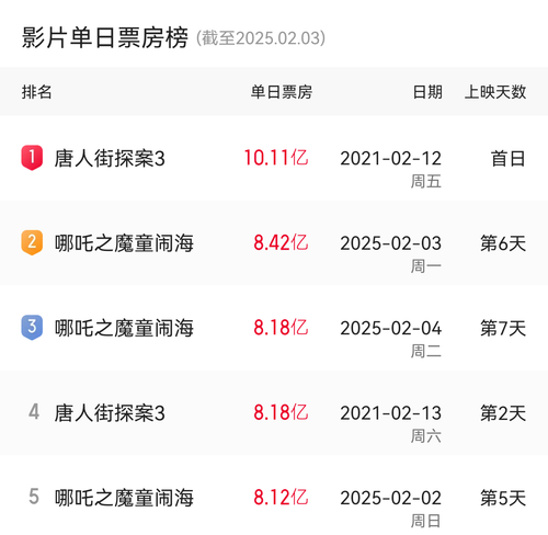 Screenshot 20250204 204037 com.sankuai.moviepro.png