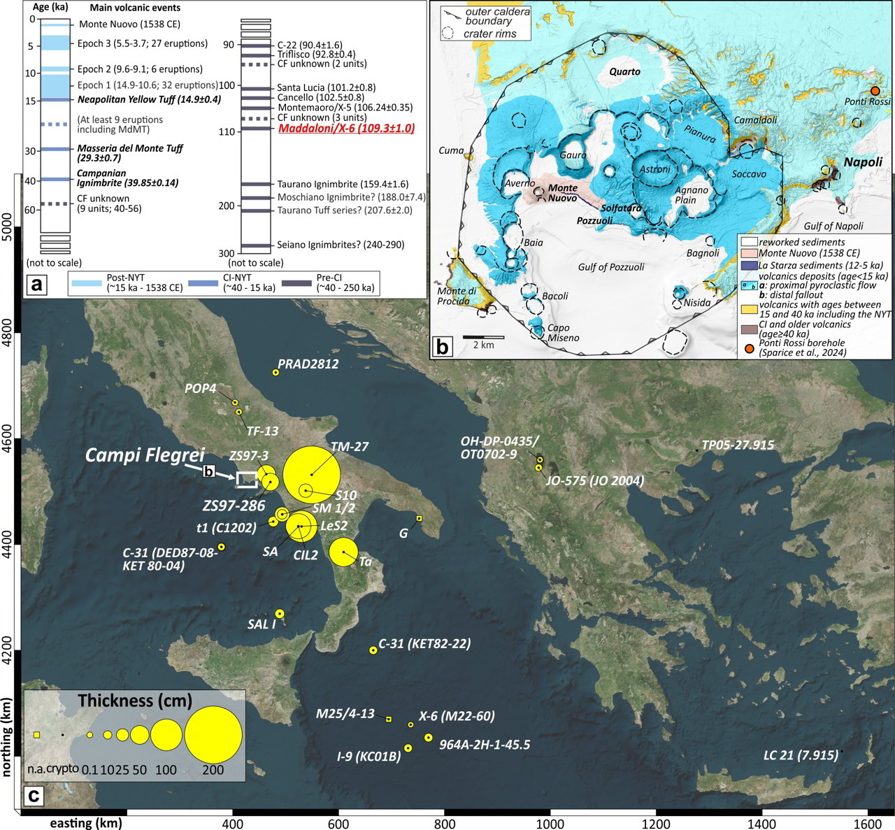 Mappa che illustra la storia eruttiva dei Campi Flegrei, con focus sull’eruzione di Maddaloni/X-6, e i siti di ritrovamento dei suoi depositi.