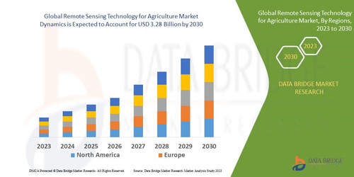 RemoteSensingTechnologyforAgricultureMarket.jpg