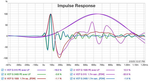 calage des mesures 1.7m au pe