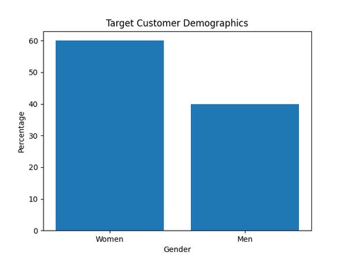 chart 6121.png