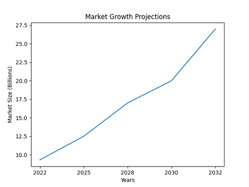 chart 8709.png