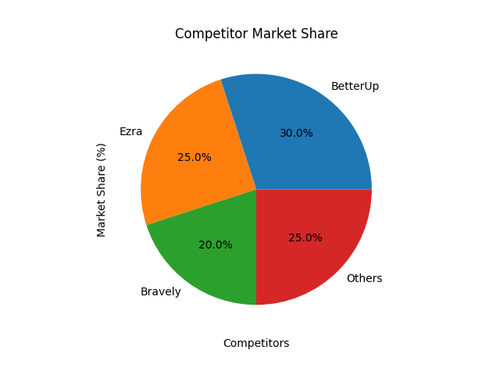 chart 6585.png