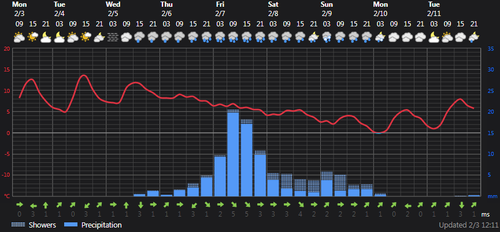 2025 02 03 14 18 01 Weather today Rasht, IR Foreca.com.png