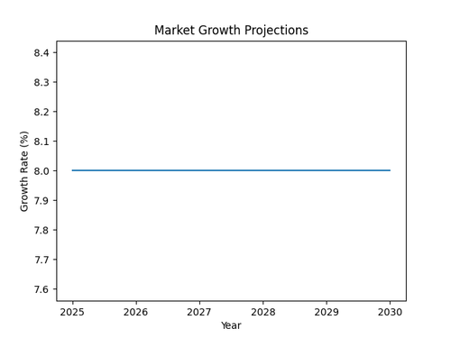 chart 5760.png