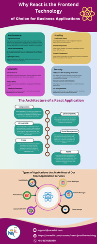 Why React is the Frontend Technology of Choice for Business Applications - NareshIT.png