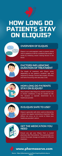 How long do patients stay on Eliquis.jpg