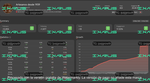 PanaderiaRojoGlobalStats.png