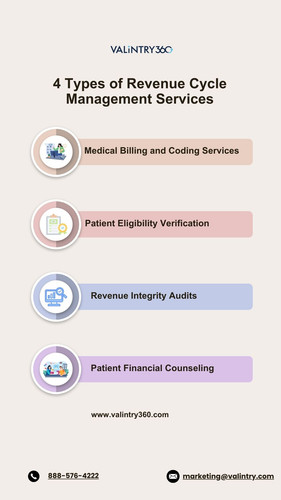 4 Types of Revenue Cycle Management Services.jpg