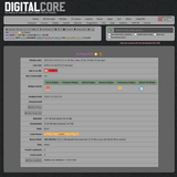dcc