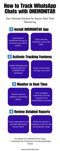 How to Track WhatsApp Chats with ONEMONITAR.jpg