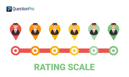 68 RATING SCALE