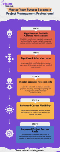 Master Your Future Become a Project Management Professional.jpg