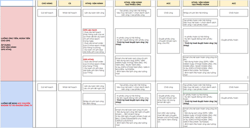 HOAN UNG HCM OPS.png