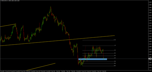 GBPUSD.DMAH1