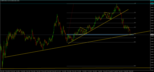 GBPJPY.DMAH4.png