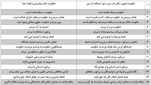 مقایسه