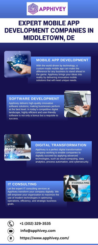 Expert Mobile App Development Companies in Middletown, DE.jpg