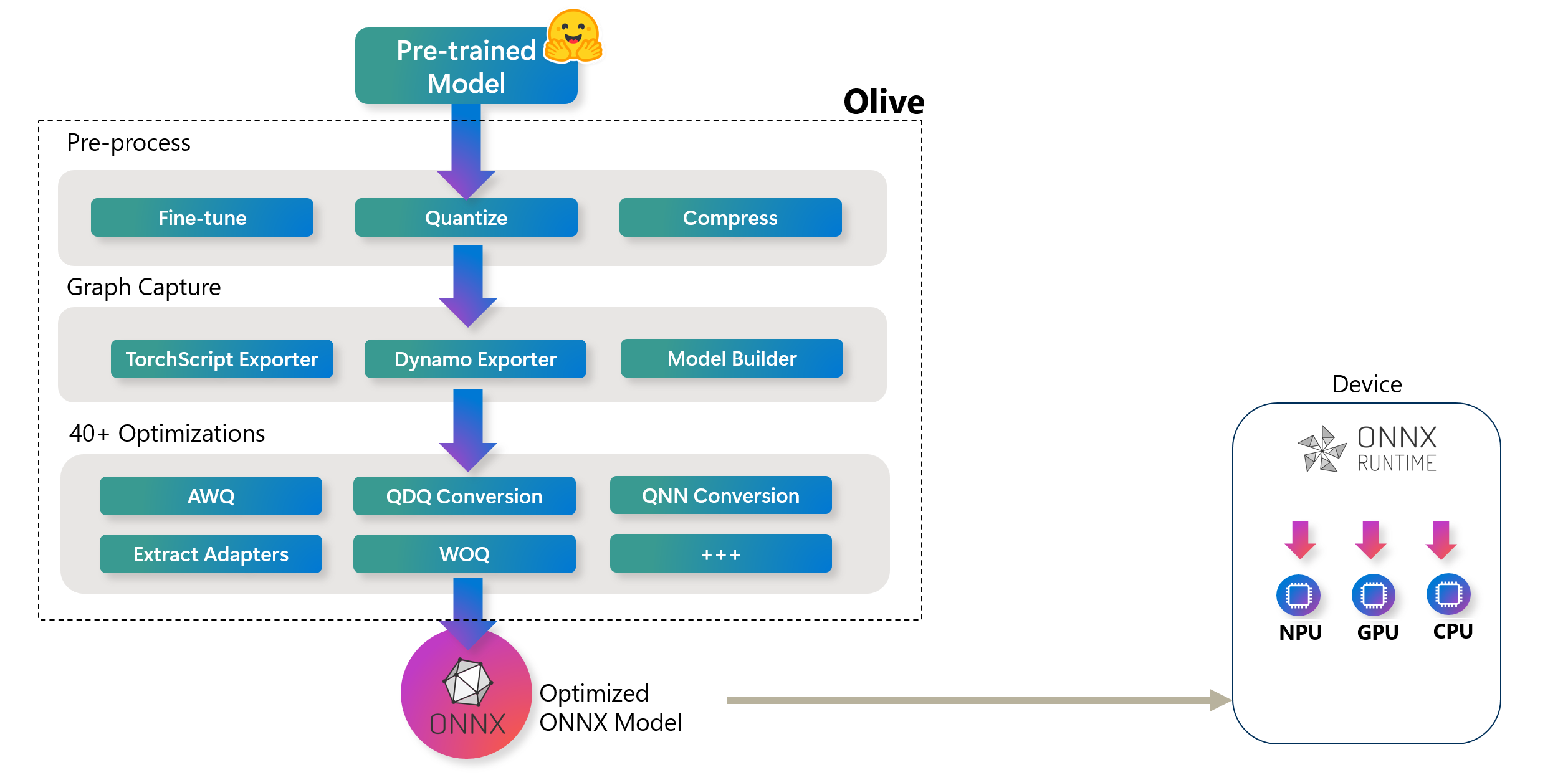 特価 ONNX Runtime | Democratizing AI Model optimization with the 家庭用ゲーム機本体