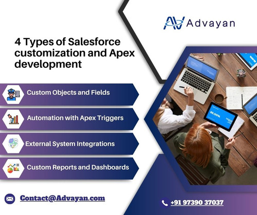 4 Types of Salesforce customization and Apex development.jpg