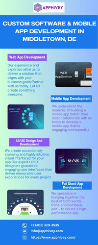 Custom Software & Mobile App Development in Middletown, DE.jpg