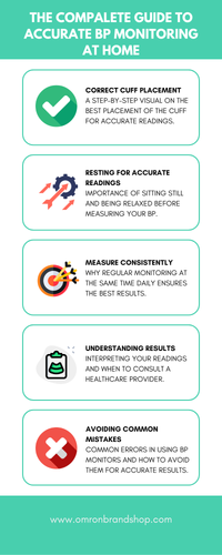 The Compalete Guide to Accurate BP Monitoring at Home.png