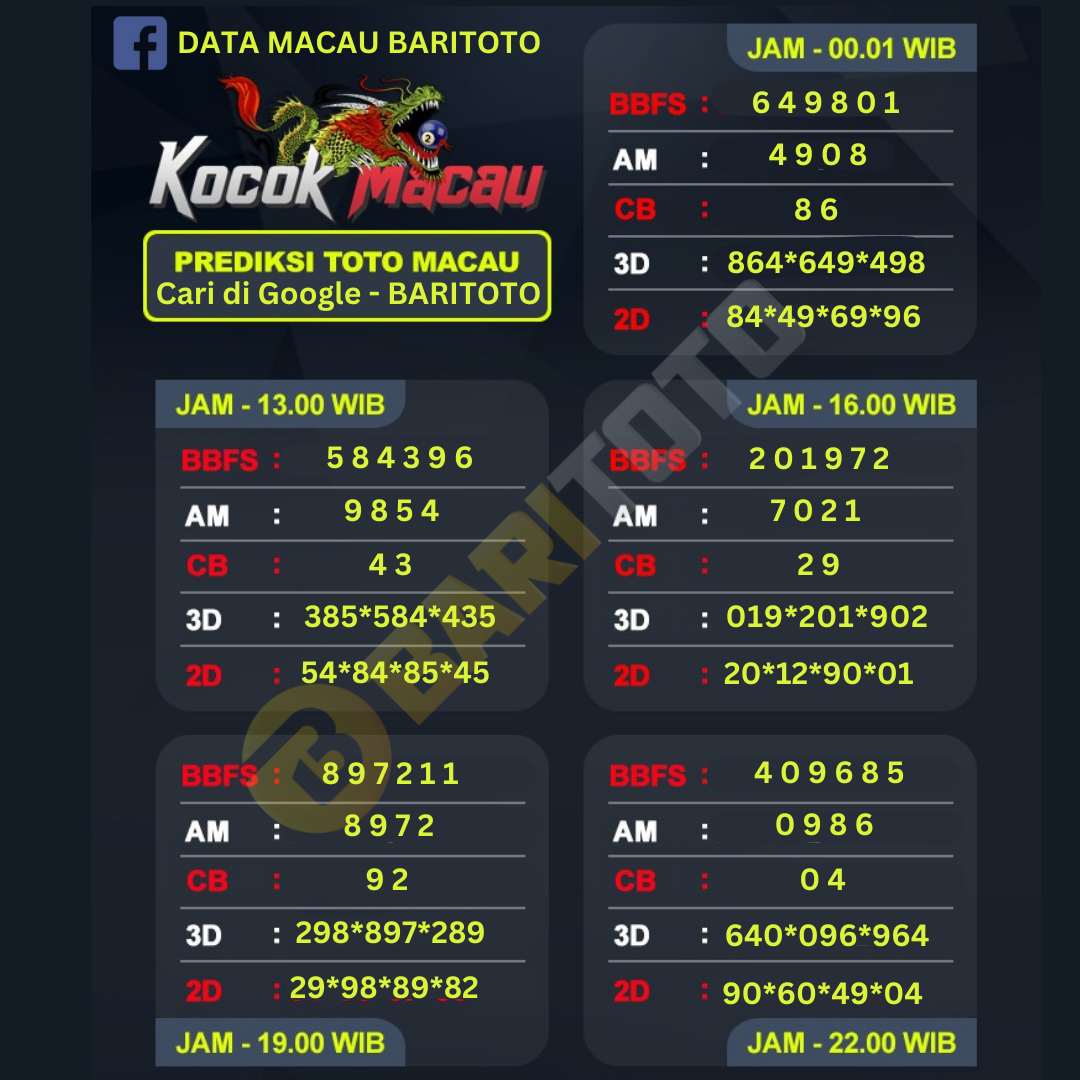 DATA MACAU BARITOTO