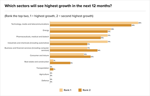 Teaser UK 2 chart 1.png