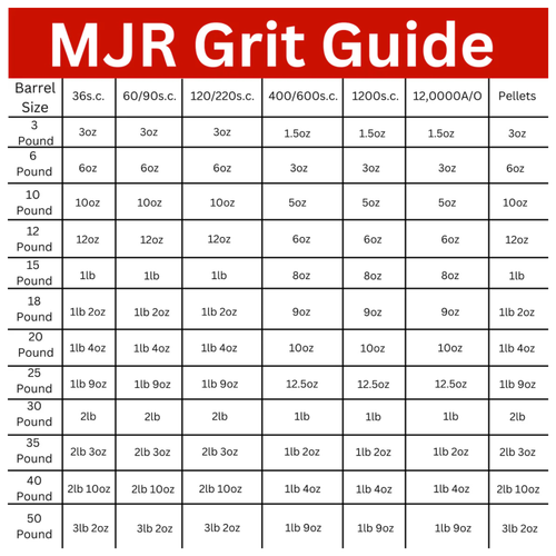 MJR GRIT GUIDE.png