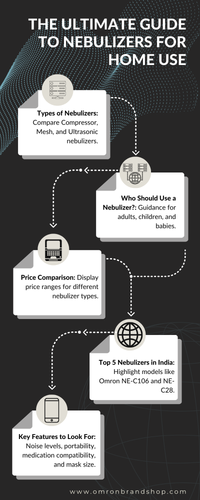The Ultimate Guide to Nebulizers for Home Use.png