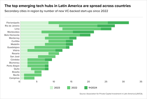 Teaser Latam 97 chart 3 1.png