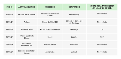 Teaser Latam 97 chart 1 1.png