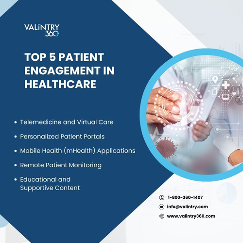 Top 5 patient engagement in healthcare.jpg