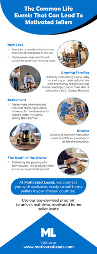 What Life Events Lead Homeowners to Consider Selling Their Homes.jpg