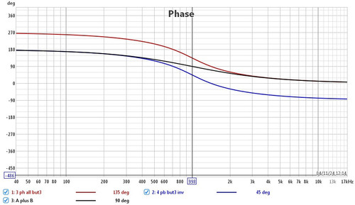1 phases but3 inverse unwrap