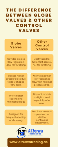 The Difference Between Globe Valves & Other Control Valves.png