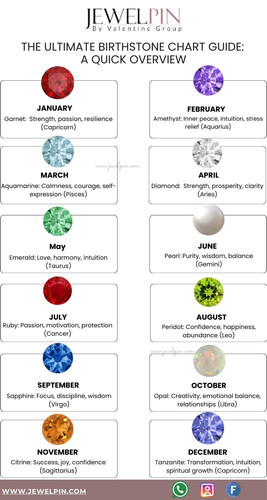 The Ultimate Birthstone Chart Guide A Quick Overview JewelPin.jpg