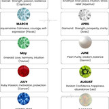 The Ultimate Birthstone Chart Guide A Quick Overview JewelPin