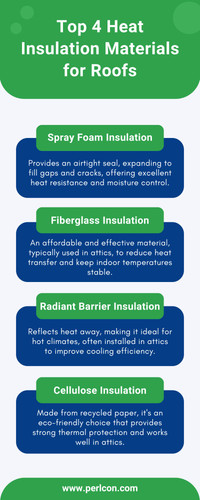 Top 4 Heat Insulation Materials for Roofs.jpg