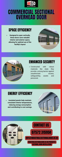 Commercial Sectional Overhead Doors: Durable, Secure, and Space-Saving Solutions.jpg